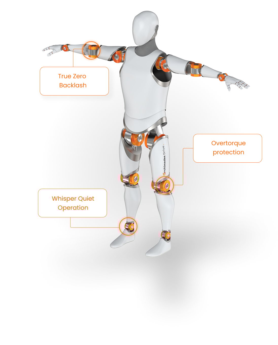 Speed Reducers for Humanoids